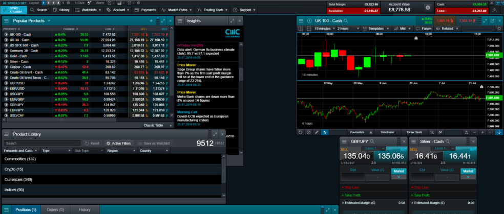 is-spread-betting-profitable-an-investors-guide-financial-expert