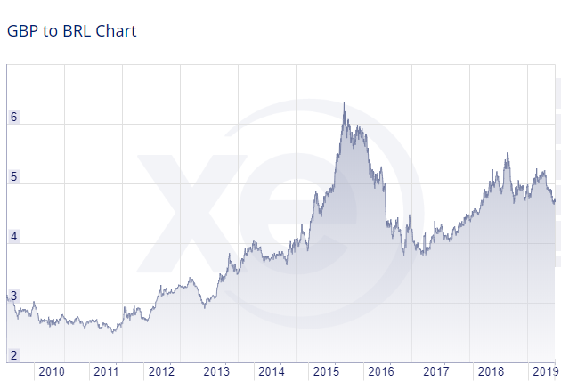 Investing In Emerging Markets - Is It Worth The Risk? - Financial Expert™