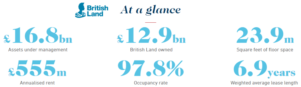 How to invest in property - REITs allow stock market investors to generate returns from letting and property development