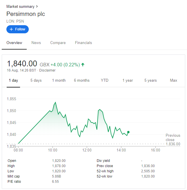 How to research share prices? Share price and share trend information can be found on Google Finance