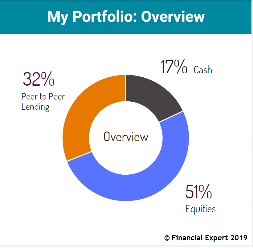 My Asset Allocation - Overview