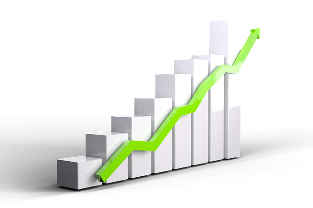 Dividend income tends to rise gradually and steadily compared to share prices.