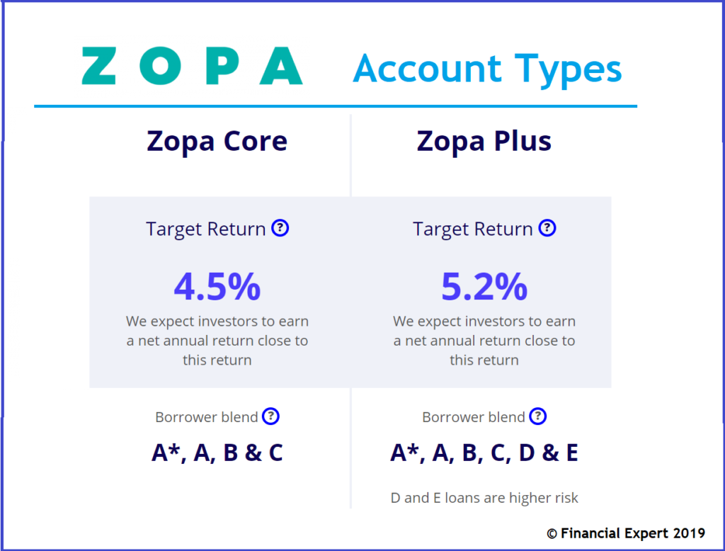 Is peer to peer lending safe?