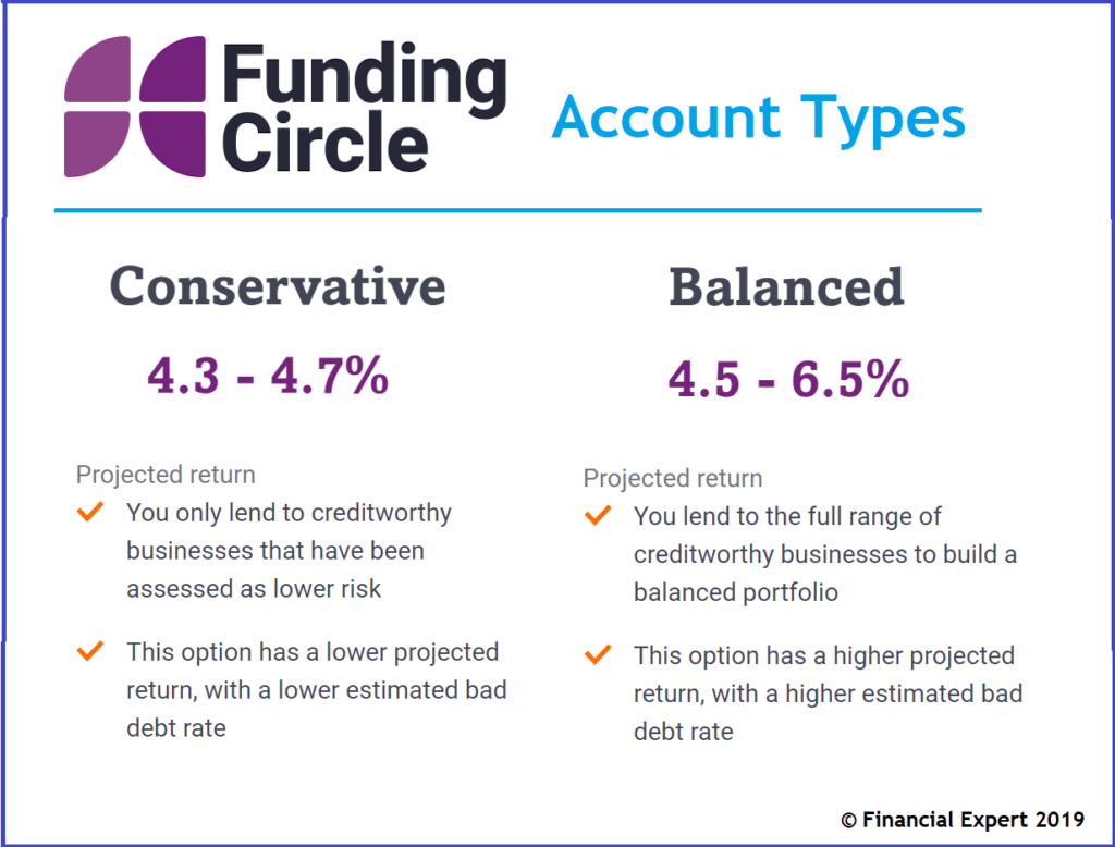 Which peer to peer lending platform is best?