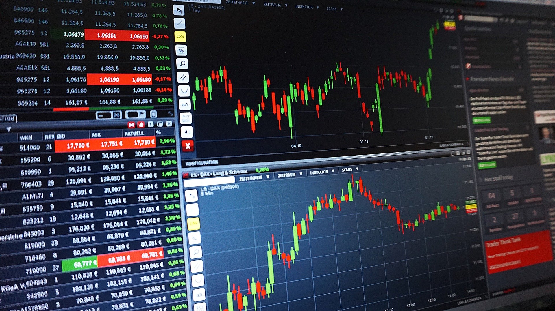 Spread betting and Gold CFDs