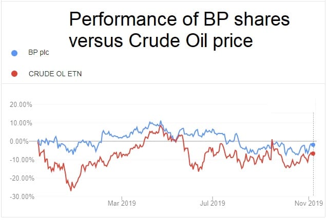 Investing in commodities via indirect investments can be effective