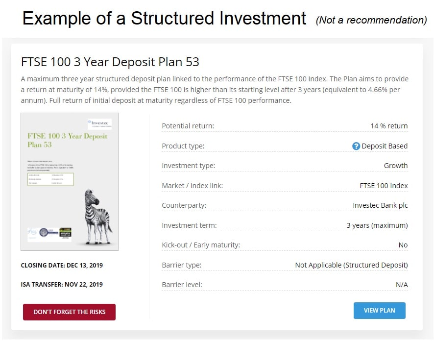 How Do Structured Products Work? - Financial Expert™