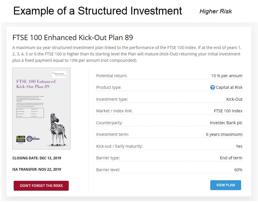 High Risk Structured Product / Structured Investment