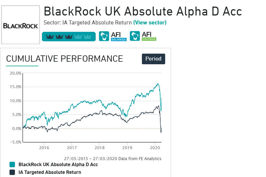 Blackrock absolute alpha