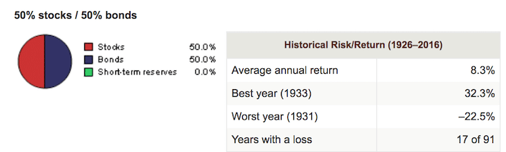 Are financial advisers worth it?