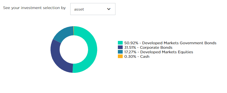 Nutmeg review: Low risk portfolio