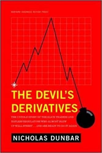 The devils derivatives