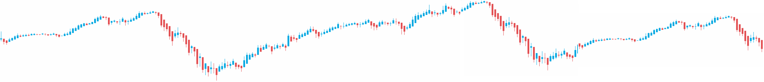 Compare stocks & shares ISAs