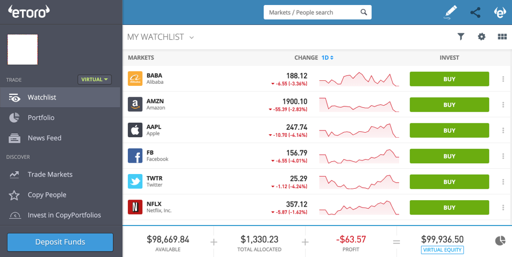 eToro stock trading platform