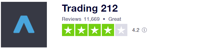 trading 212 stockbroker trustpilot score