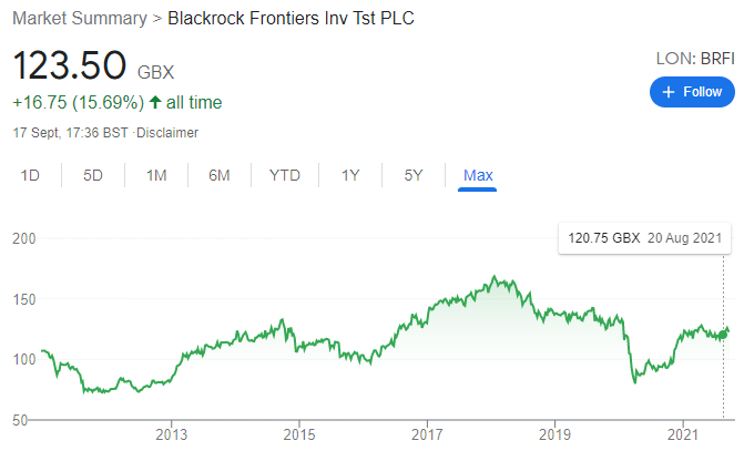 Frontier markets chart