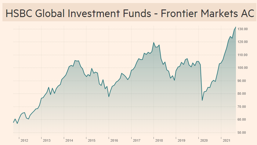 Frontier markets chart