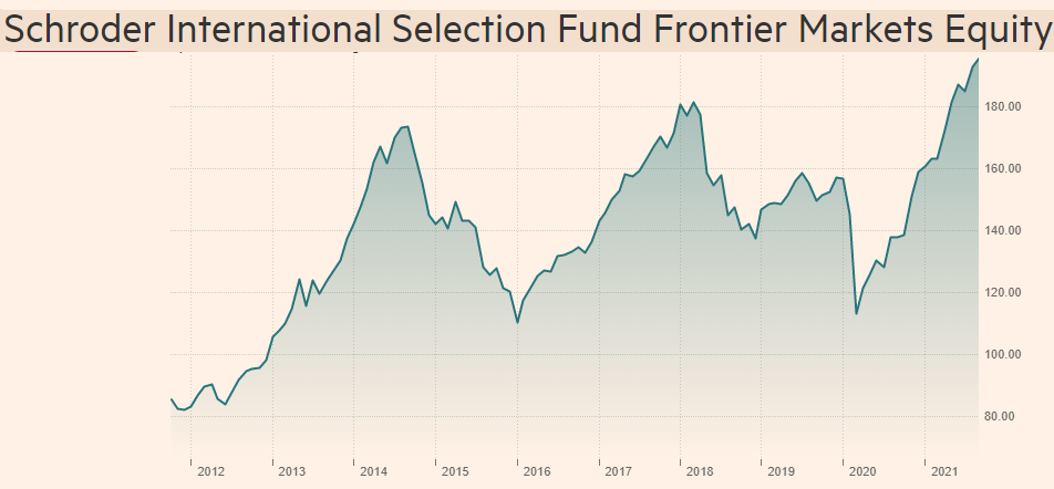 Frontier markets chart