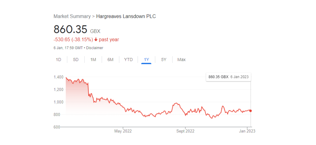 Hargreaves Price Crash 2022